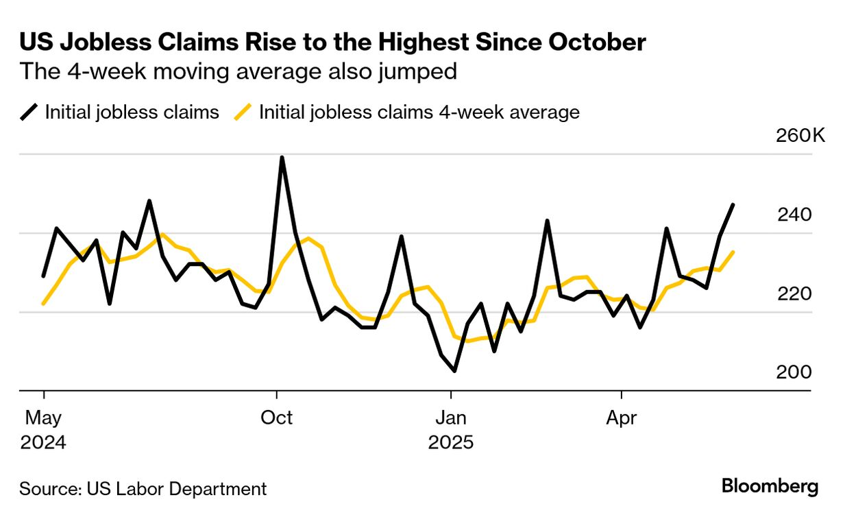 US jobless claims (Source: US Labor Department)