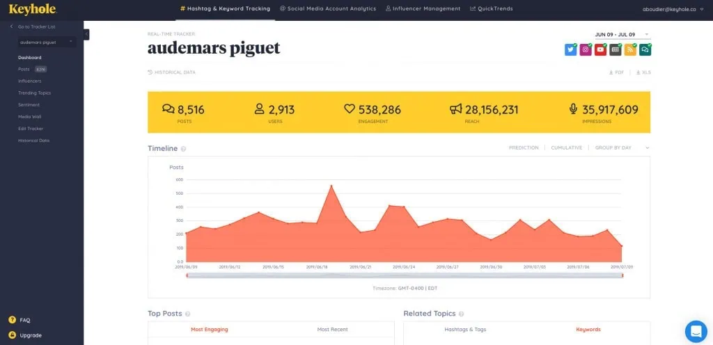 Keyhole social listening tool
