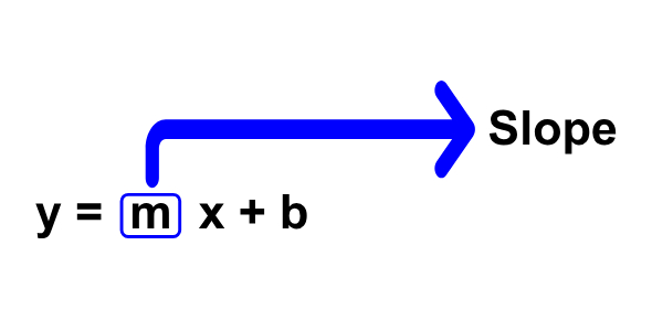 Slope formula of an equation