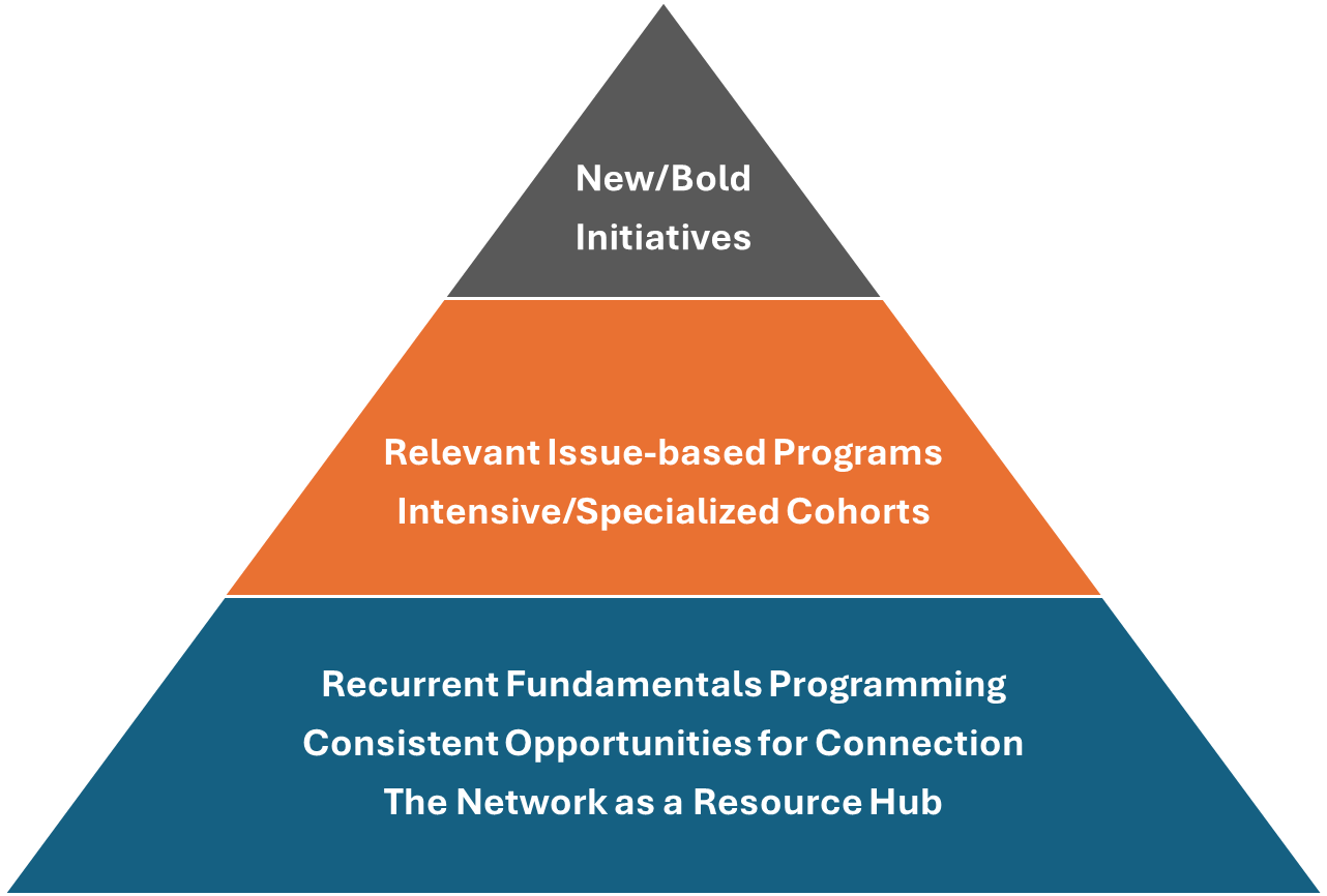 A diagram of a pyramid

AI-generated content may be incorrect.