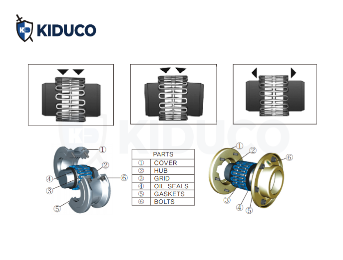 Khớp nối lưới (Grid Coupling)