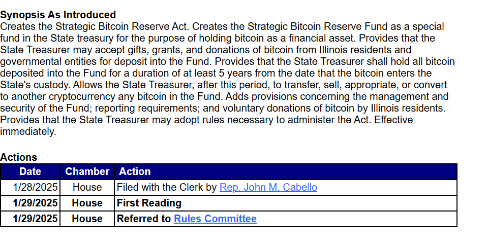 Filing details of House Bill 1844 introduced by Illinois State Representative John Cabello