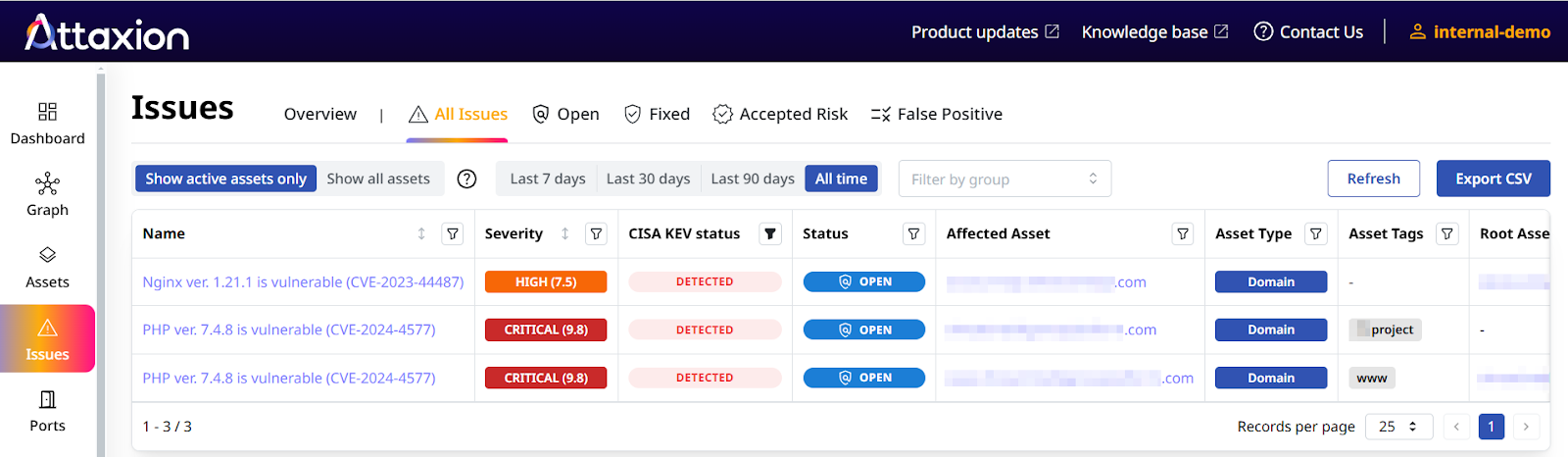 Identifying and assessing the inherent risk