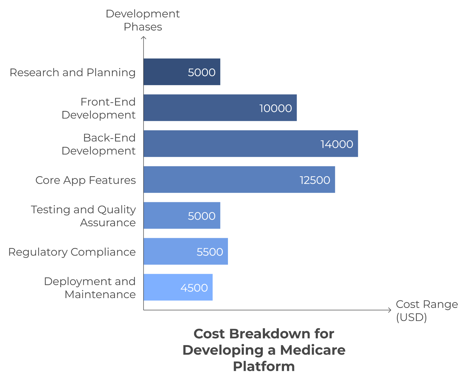 Cost of Developing a Medicare Platform like Clover Health