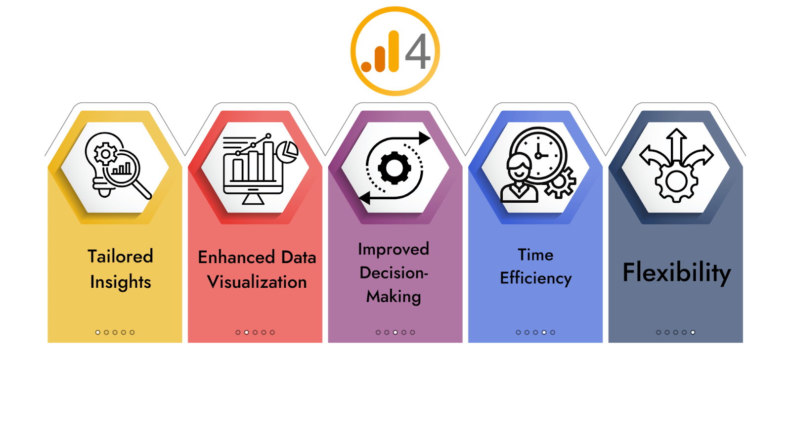 Benefits of Custom Reports in Google Analytics 4