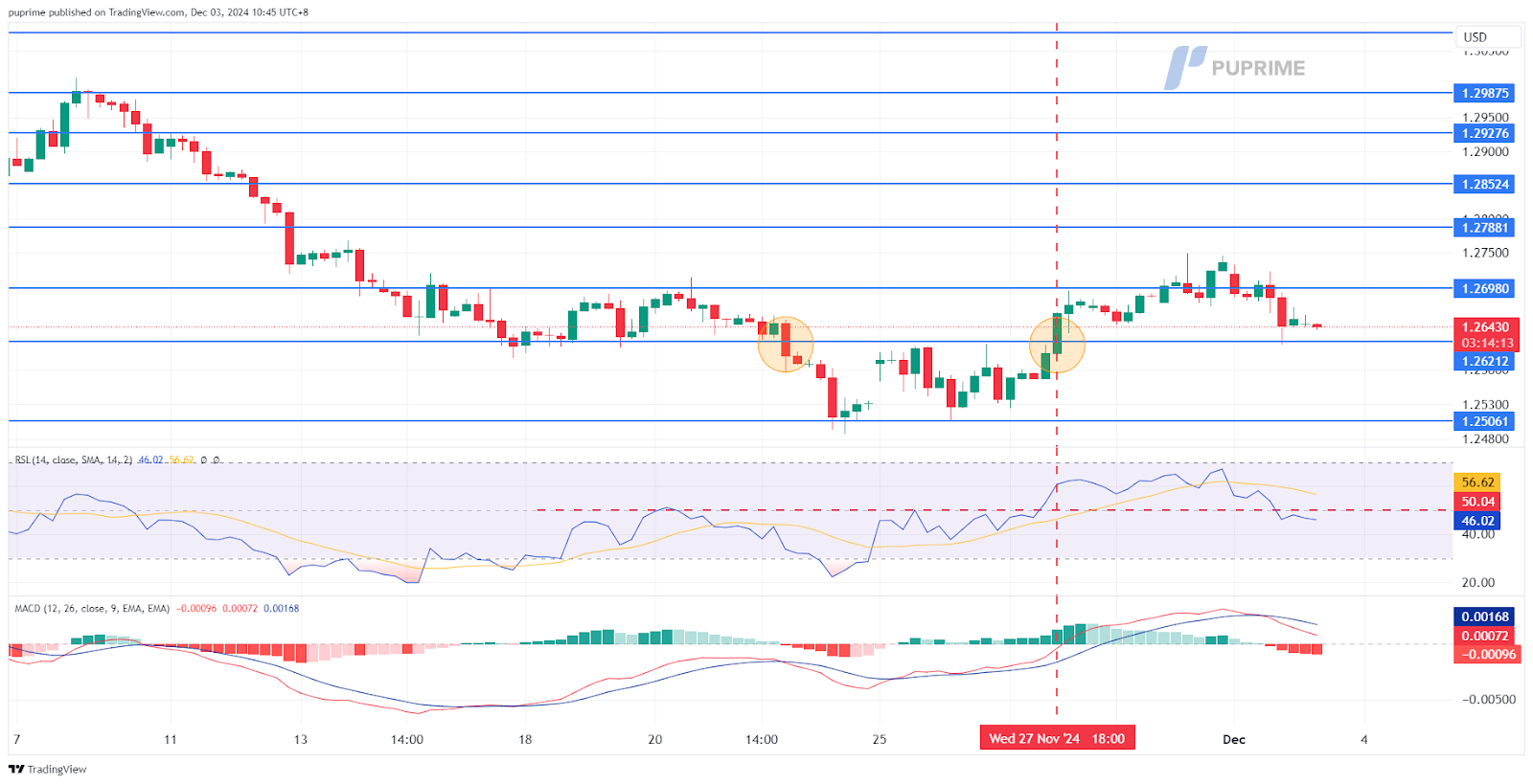 gbpusd 03120204