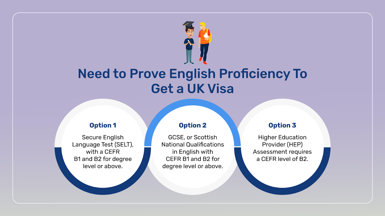 English Proficiency which is required to get that approval stamp on the student visa application.