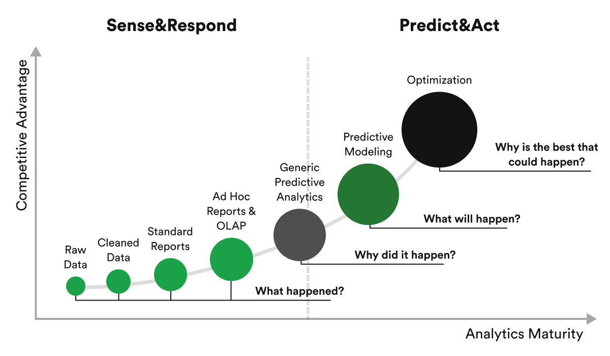 Excellent Ways AI Will Improve Customer Experience in This Year