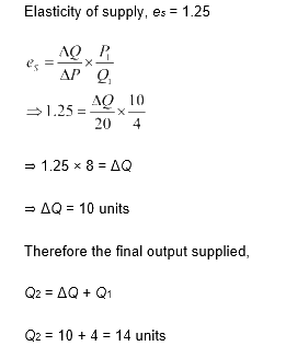 NCERT Microeconomics Solutions for Class 12 Chapter 4-14