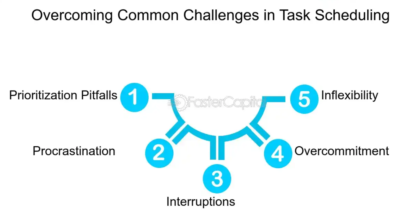 Overcoming Common Challenges in Task Scheduling 