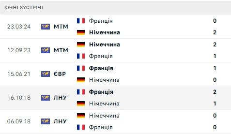 Зображення, що містить текст, знімок екрана, число, Шрифт

Вміст, створений ШІ, може бути неправильним.