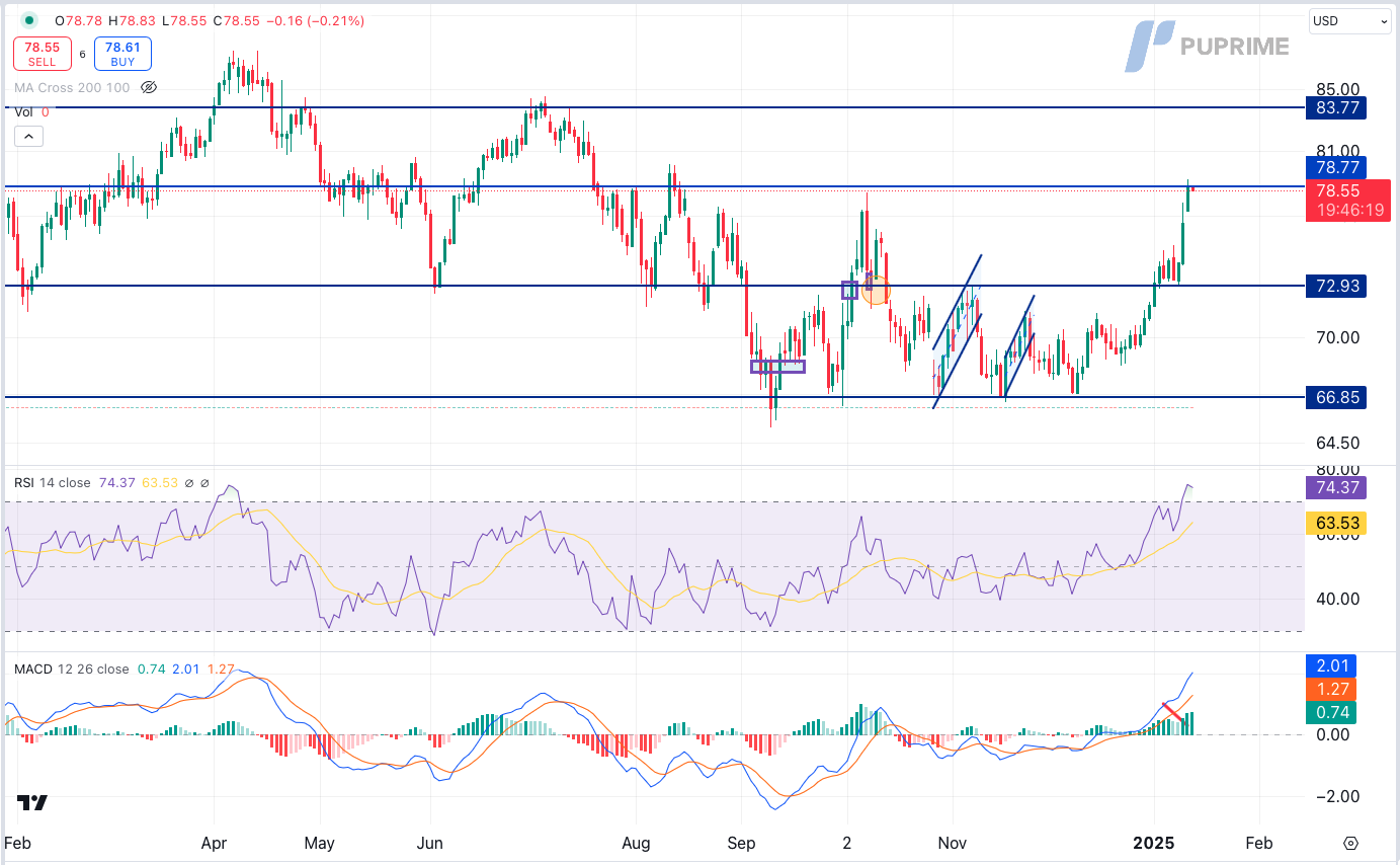 usoil 14012025