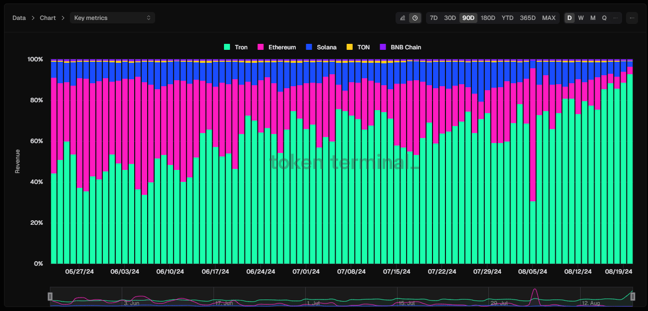 Token Terminal Screenshot