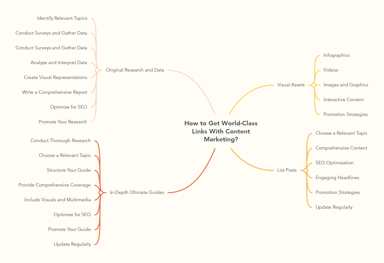 How to Get World-Class Links With Content Marketing?