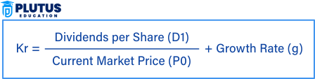 Marginal Cost of Capital