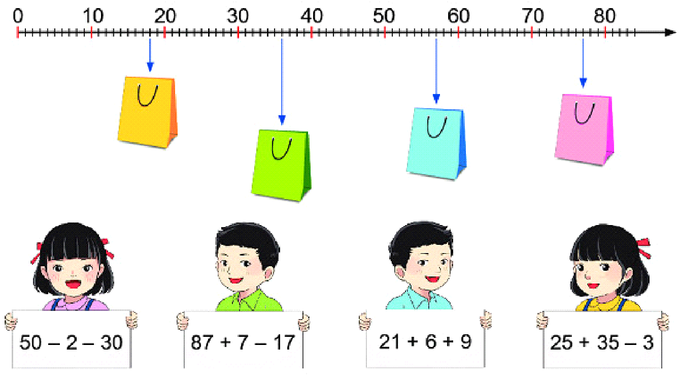 BÀI 37. EM LÀM ĐƯỢC NHỮNG GÌBài 1: Tính nhẩmGiải nhanh: 16                   6                 9011         4                  2012                   2                 100Bài 2: Quan sát các phép tính sau:44 + 48                      68 – 17                      80 – 25                      31 + 9a) Xác định các phép tính có nhớ.b) Đặt tính rồi tính bốn phép tính trên.Giải nhanh: a) Các phép tính có nhớ là: 44 + 48; 80 - 25b) Bài 3: Số?Giải nhanh: Bài 4: Em tính rồi tìm túi giúp các bạn. Giải nhanh: 50 - 2 - 30 = 1887 + 7 -17 = 7721 + 6 + 9 =  3625 + 35 - 3 = 57VUI HỌC