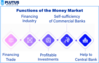 Objectives of Money Market