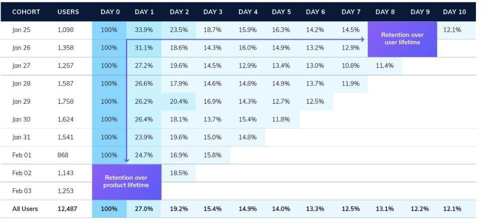 PREPARE FOR RIGOROUS IPO FINANCIAL REPORTING