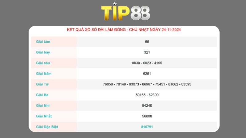 Kết quả sổ số Đà Lạt - Lâm Đồng ngày 24/11/2024