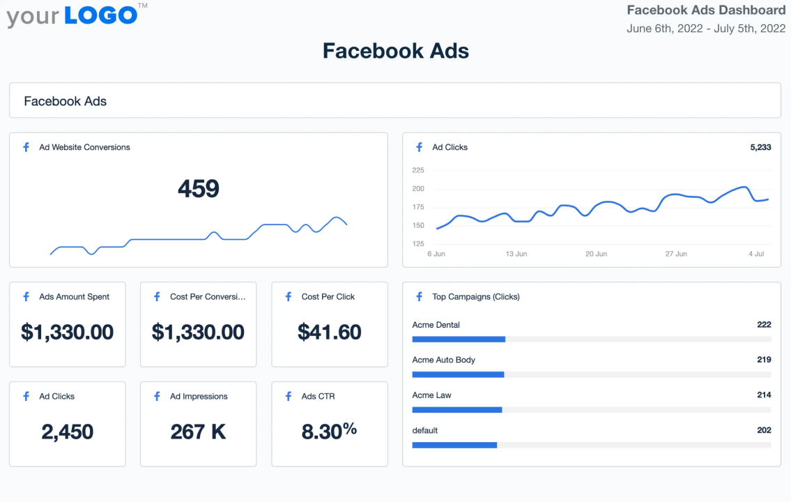 Facebook ads dashboard