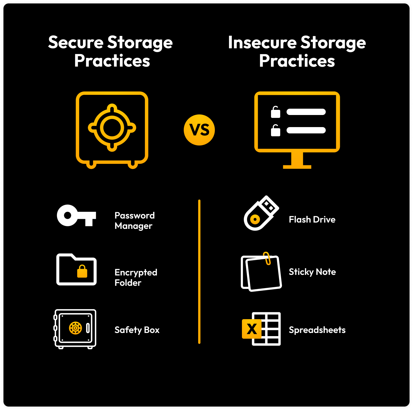 Secure vs insecure storage practices for sensitive information