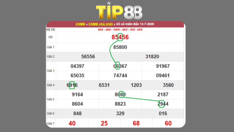 Dự đoán kết quả xsmb phương pháp chuỗi loto ngày 14/07/2025