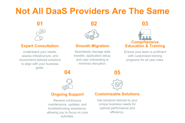 Benefits of DaaS differences