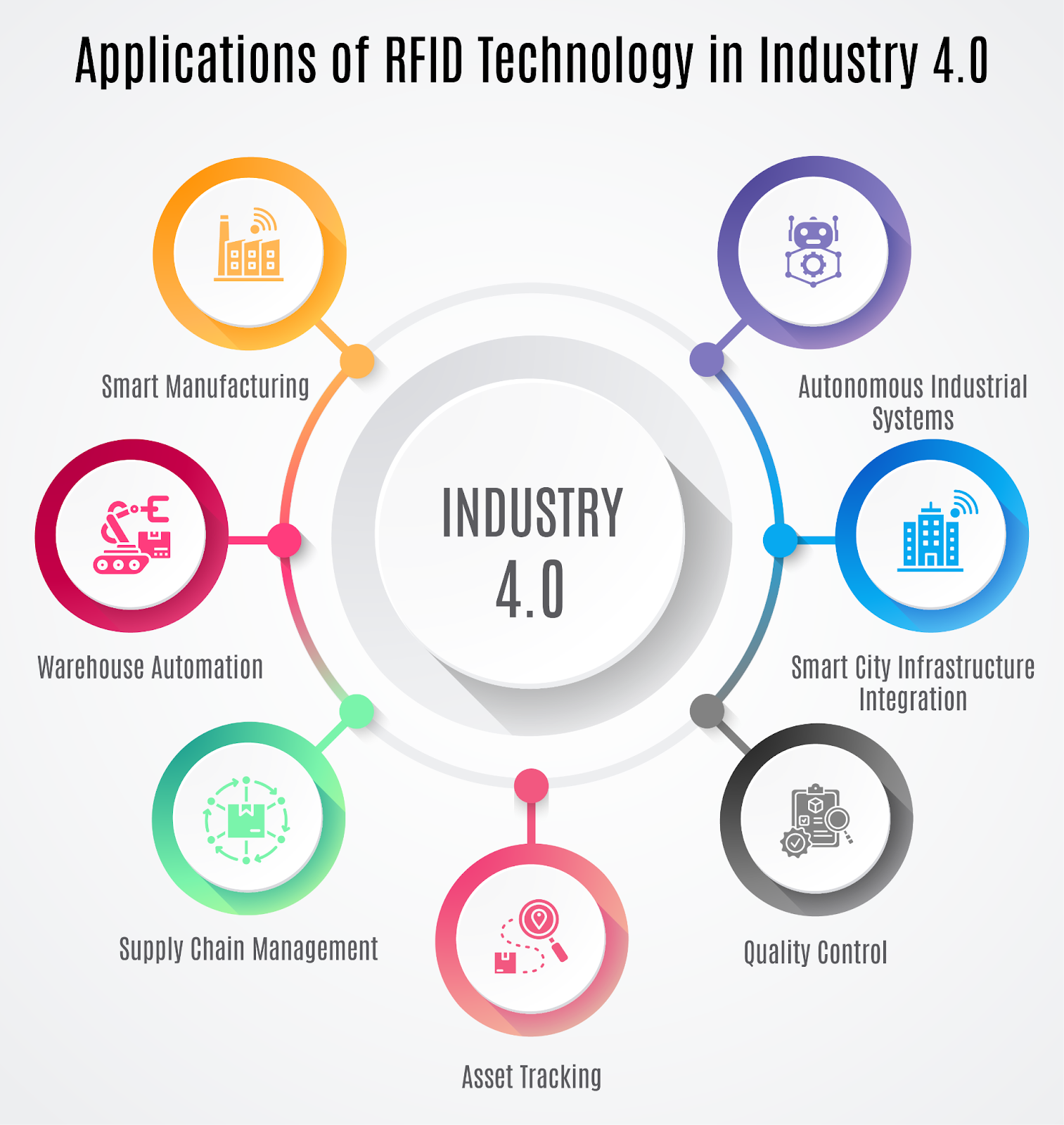 Applications of RFID Technology in Industry 4.0