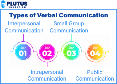 Types of Verbal Communication