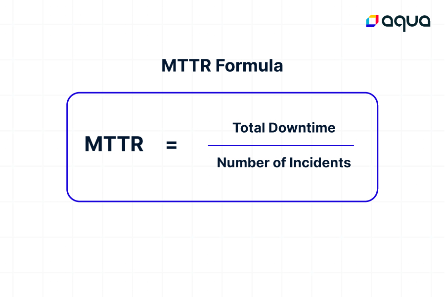 MTTR Formula