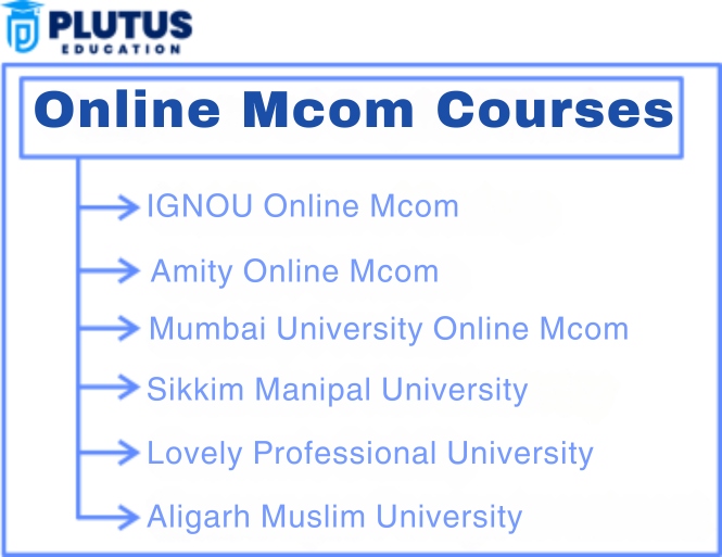 Mcom Online