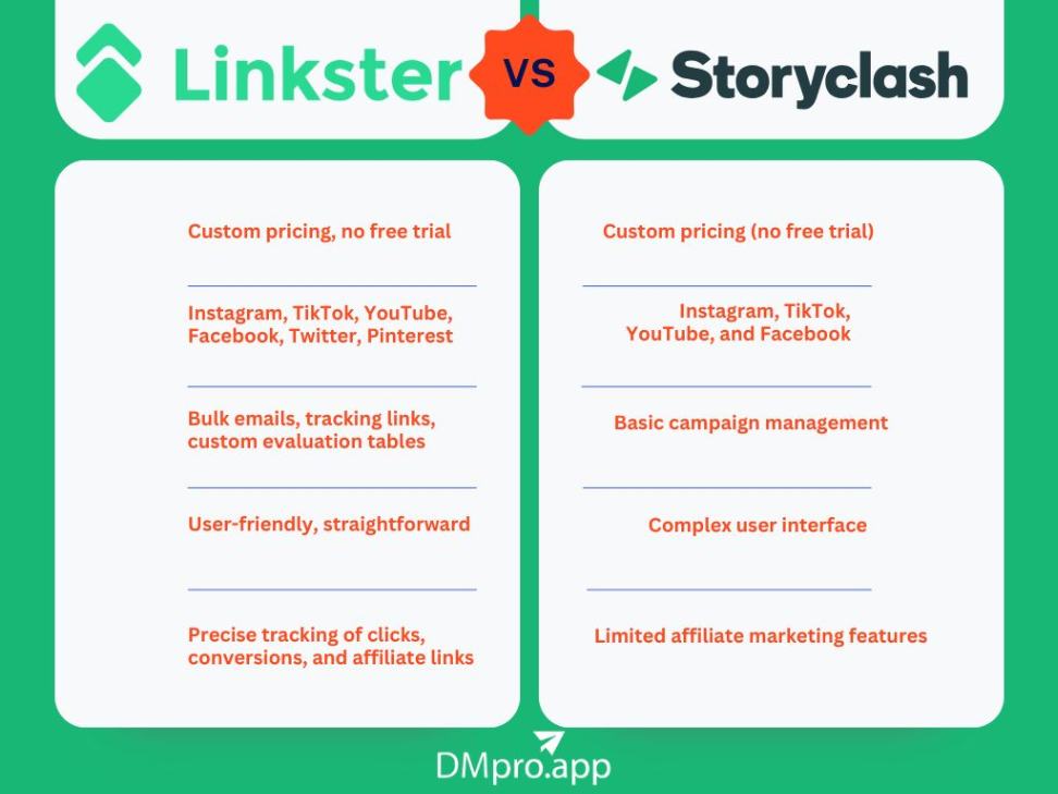 Linkster Vs. Storyclash