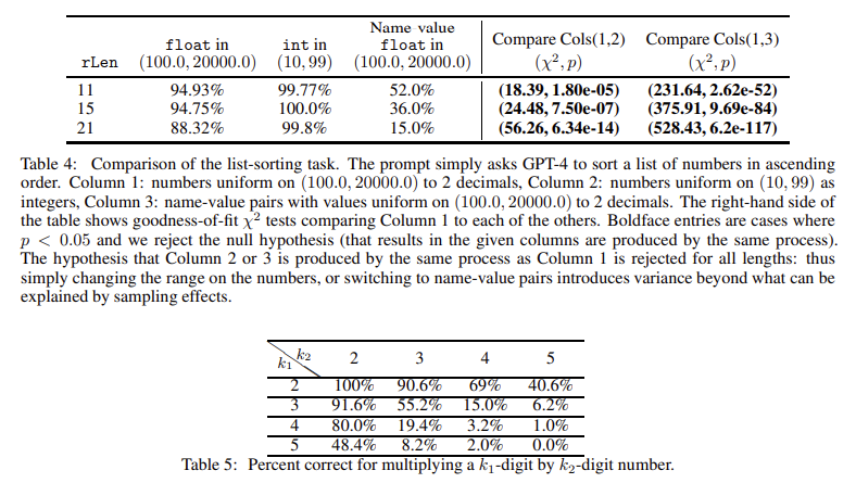 Microsoft Research Evaluates the Inconsistencies and Sensitivities of GPT-4 in Performing Deterministic Tasks: Analyzing the Impact of Minor Modifications on AI Performance