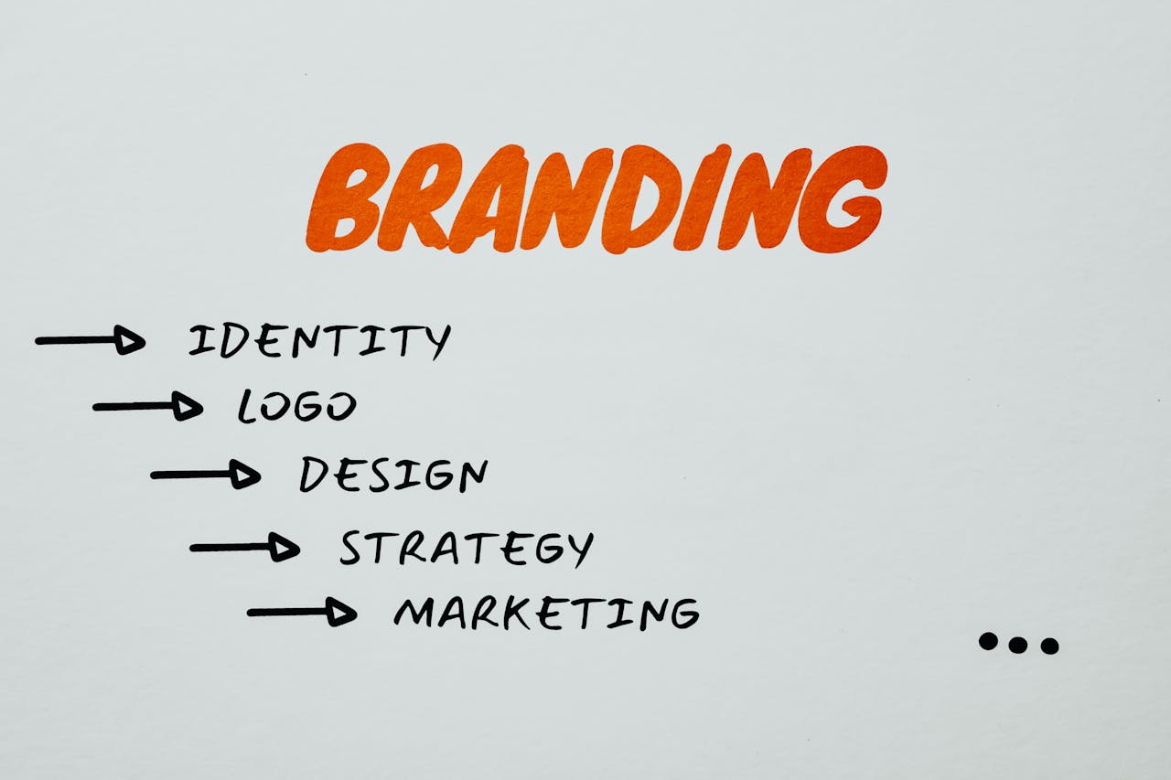 An image with a word "Branding" with the words under it: Identity, Logo, Design, Strategy & Marketing