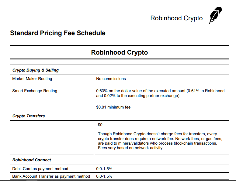 Robinhood interface