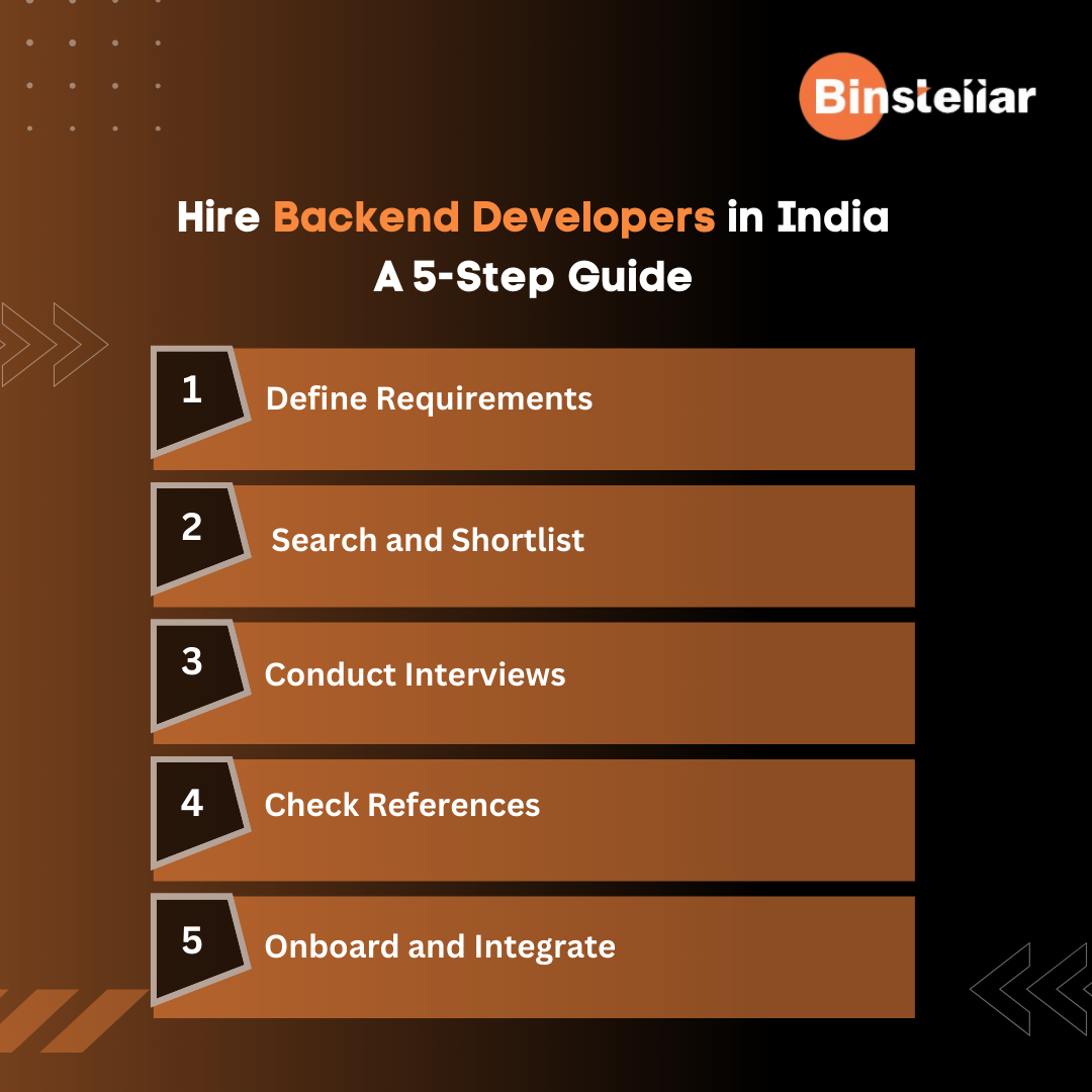 Backend Developer