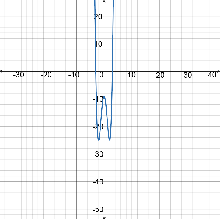 Graph of function h(x) with a different transformation, illustrating h(x+3).