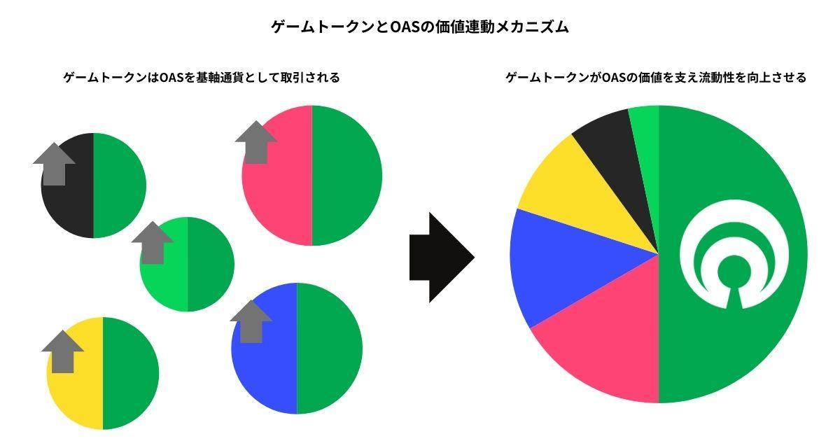 グラフ, 円グラフ

自動的に生成された説明