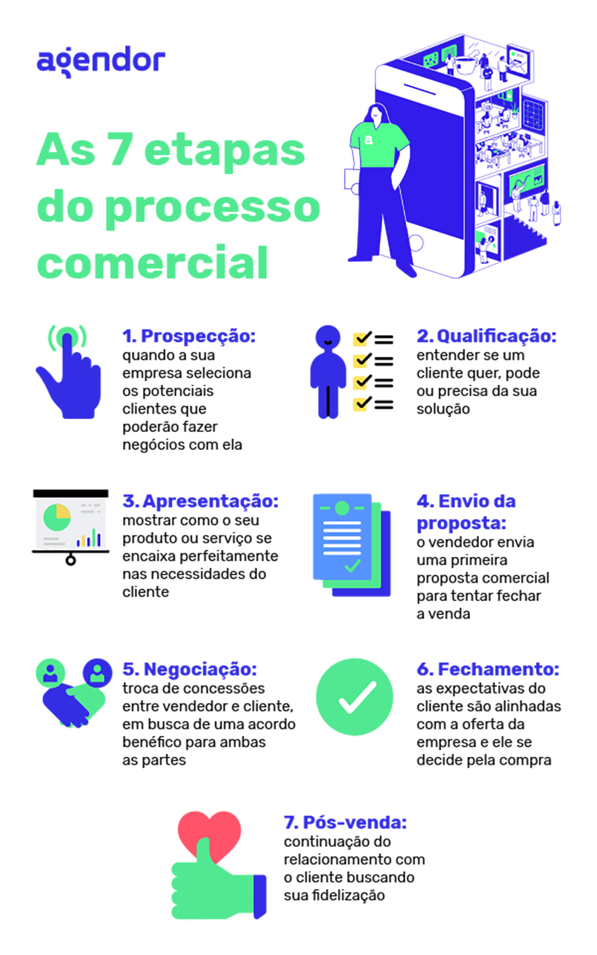 Precificação de serviços jurídicos 