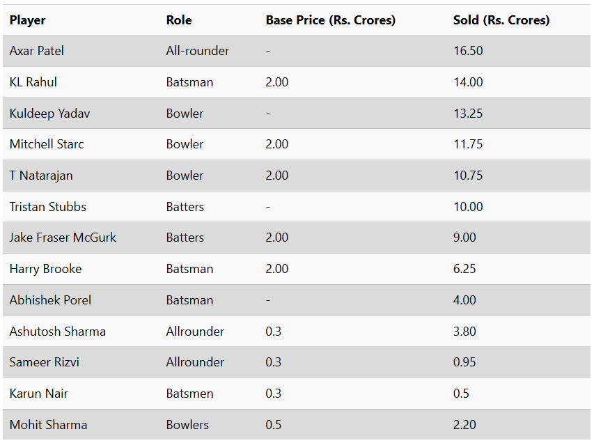 IPL 2025 Auction