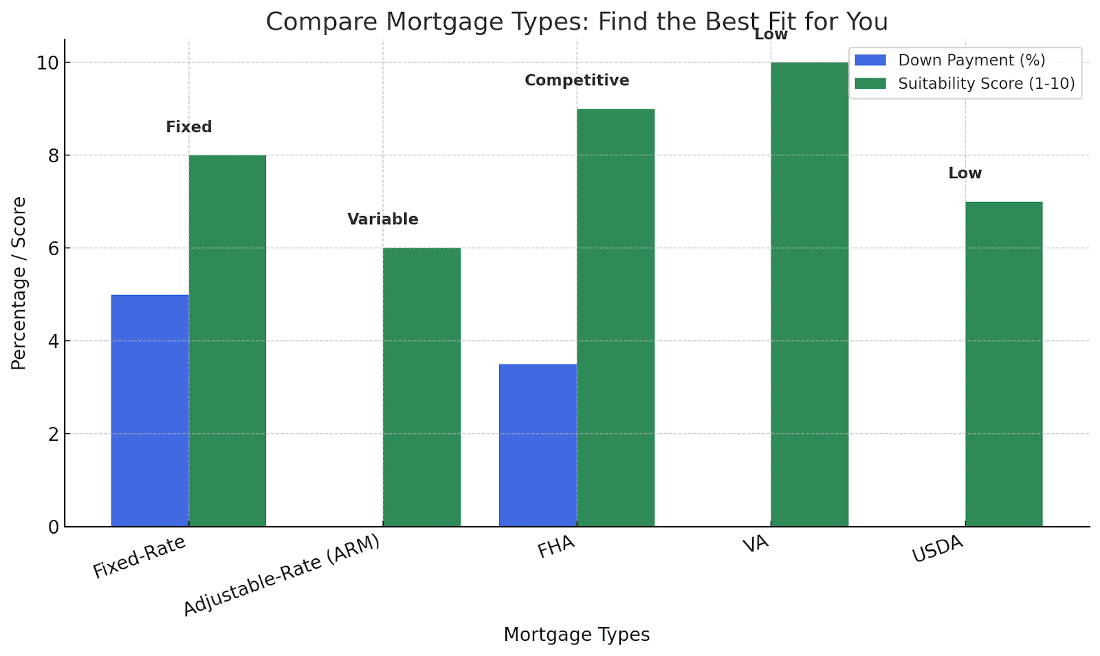 Compare mortgage types: find the best fit for you