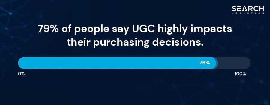 ugc video statistics