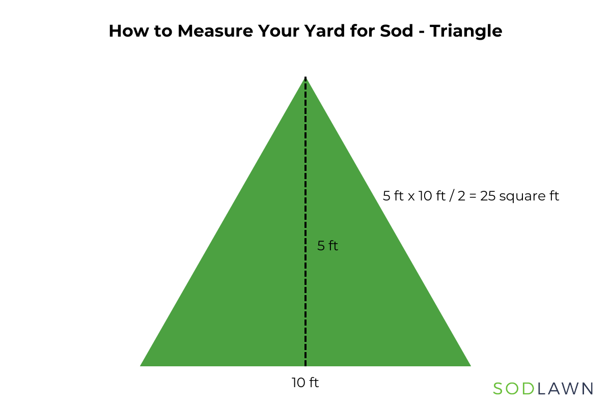 measure your yard (Triangle)