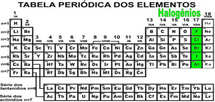 Teclado de computador com texto preto sobre fundo brancoDescrição gerada automaticamente com confiança média