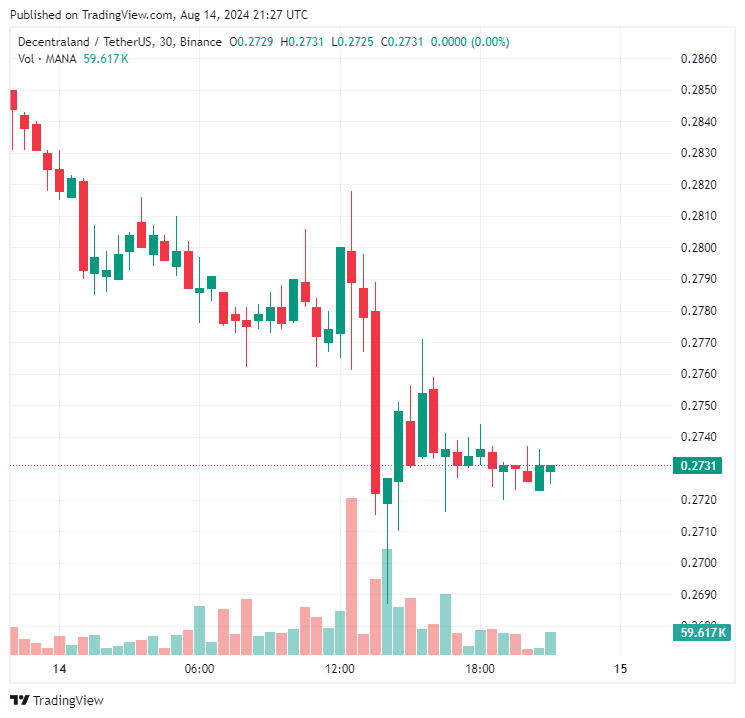 Decentraland (MANA)