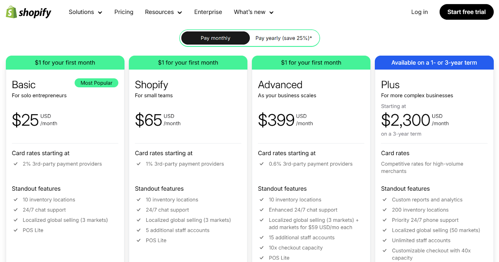 Shopify – E-Commerce Solutions Pricing