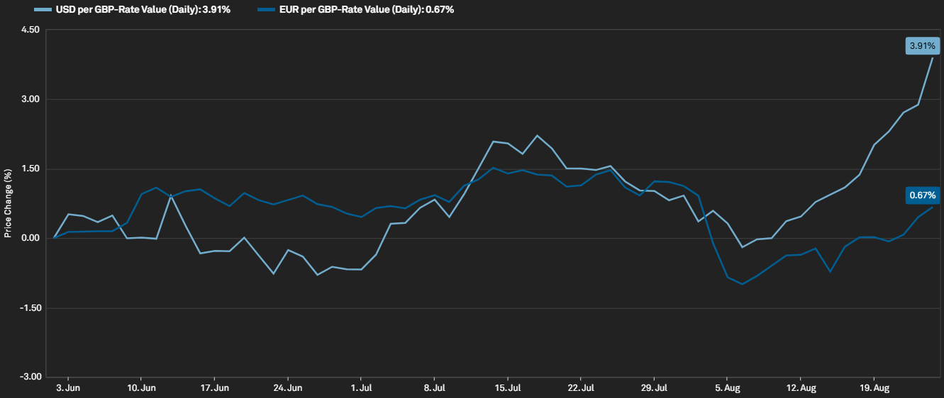 A graph on a black background

Description automatically generated