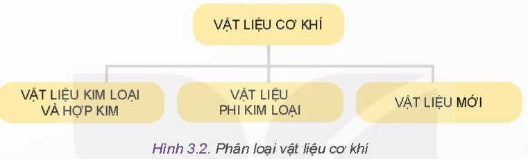 BÀI 3 - TỔNG QUAN VỀ VẬT LIỆU CƠ KHÍ