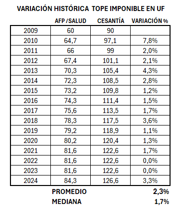 Tabla  Descripción generada automáticamente