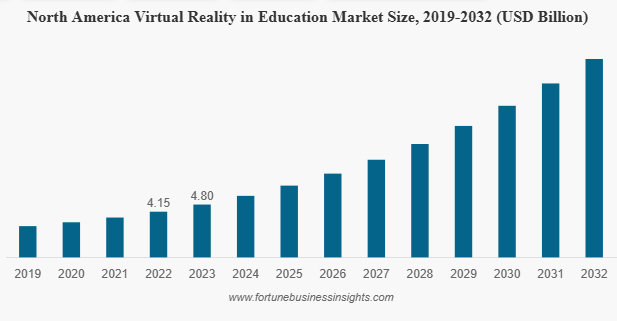 Key Market Takeaways for VR-Based Learning Platforms